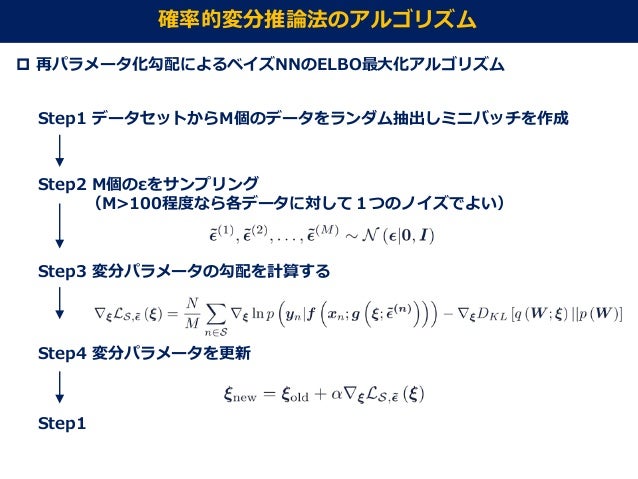 ベイズ深層学習5章 ニューラルネットワークのベイズ推論 Bayesian Deep Learning