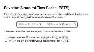 To better understand the model, we observe two extreme cases:
1. 𝜏2=0 ⇒ we have IID noise, best estimator for Yt+1 is AVG(Y)
2. 𝜎2=0 ⇒ We get a random walk, best estimator for Yt+1 is Yt
Bayesian Structural Time Series (BSTS)
For a simple “one step back” structure, we can write the conditional distributions,
which helps showing the hierarchical nature of the model:
 