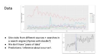Data
● Site visits from different sources + searches in
a search engine (rhymes with doodle?)
● We don’t have “years of data”
● Predictions / inference about source1.
 