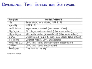 D T E S
Program Models/Method
r8s Strict clock, local clocks, NPRS, PL
ape (R) NPRS, PL
multidivtime log-n autocorrelated (plus some others)
PhyBayes OU, log-n autocorrelated (plus some others)
PhyloBayes CIR, white noise (uncorrelated) (plus some others)
BEAST Uncorrelated (log-n & exp), local clocks (plus others)
TreeTime Dirichlet model, CPP, uncorrelated
MrBayes 3.2 CPP, strict clock, autocorrelated, uncorrelated
DPPDiv DPP, strict clock, uncorrelated
RevBayes “the limit is the sky”∗
∗
and other methods
 