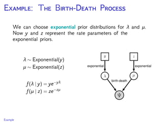 E: T B-D P
We can choose exponential prior distributions for λ and μ.
Now y and z represent the rate parameters of the
exponential priors.
λ ∼ Exponential(y)
μ ∼ Exponential(z)
f(λ | y) = ye−yλ
f(μ | z) = ze−zμ
Example
 