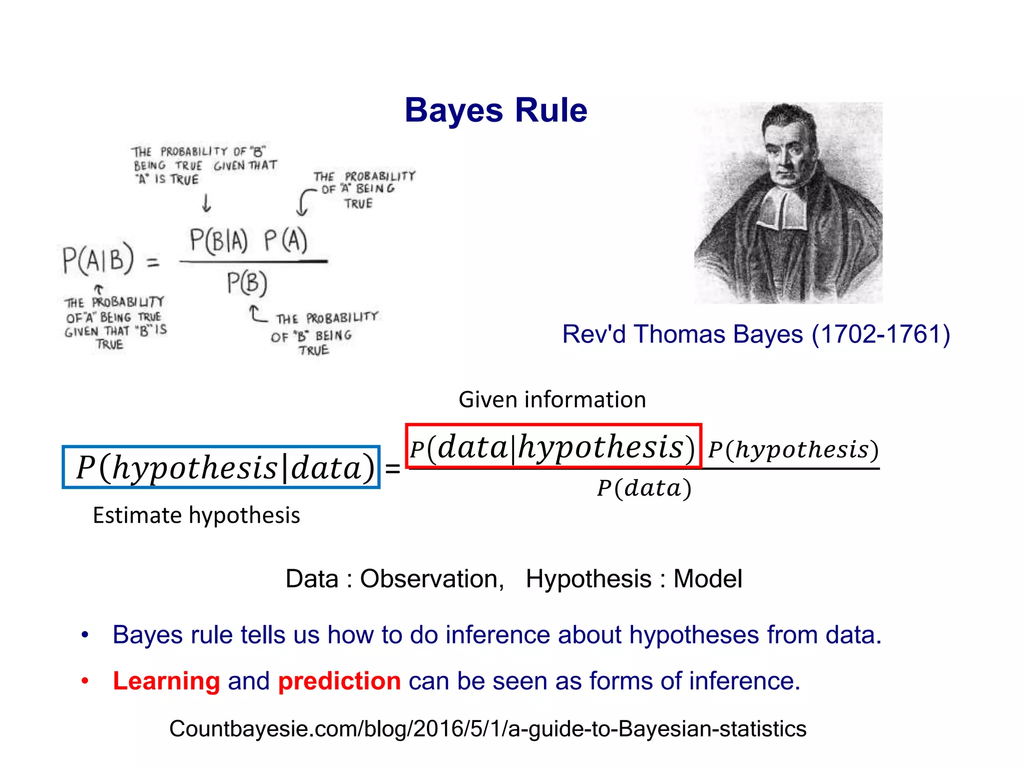Bayes Rule
𝑃 ℎ𝑦𝑝𝑜𝑡ℎ𝑒𝑠𝑖𝑠 𝑑𝑎𝑡𝑎 =
𝑃 𝑑𝑎𝑡𝑎 ℎ𝑦𝑝𝑜𝑡ℎ𝑒𝑠𝑖𝑠 𝑃(ℎ𝑦𝑝𝑜𝑡ℎ𝑒𝑠𝑖𝑠)
𝑃(𝑑𝑎𝑡𝑎)
• Bayes rule tells us how to do inference about hypotheses from data.
• Learning and prediction can be seen as forms of inference.
Given information
Estimate hypothesis
Rev'd Thomas Bayes (1702-1761)
Data : Observation, Hypothesis : Model
Countbayesie.com/blog/2016/5/1/a-guide-to-Bayesian-statistics
 