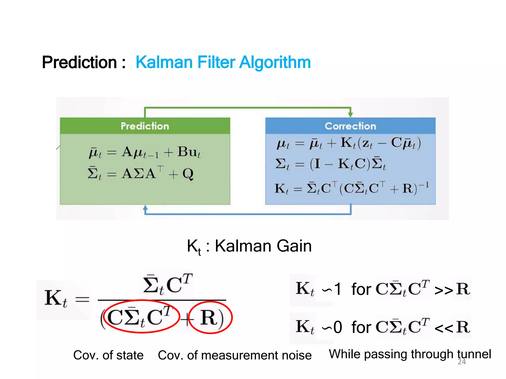 24
Kalman Filter AlgorithmPrediction :
Kt : Kalman Gain
Cov. of state Cov. of measurement noise
>>∽1 for
<<∽0 for
While passing through tunnel
 