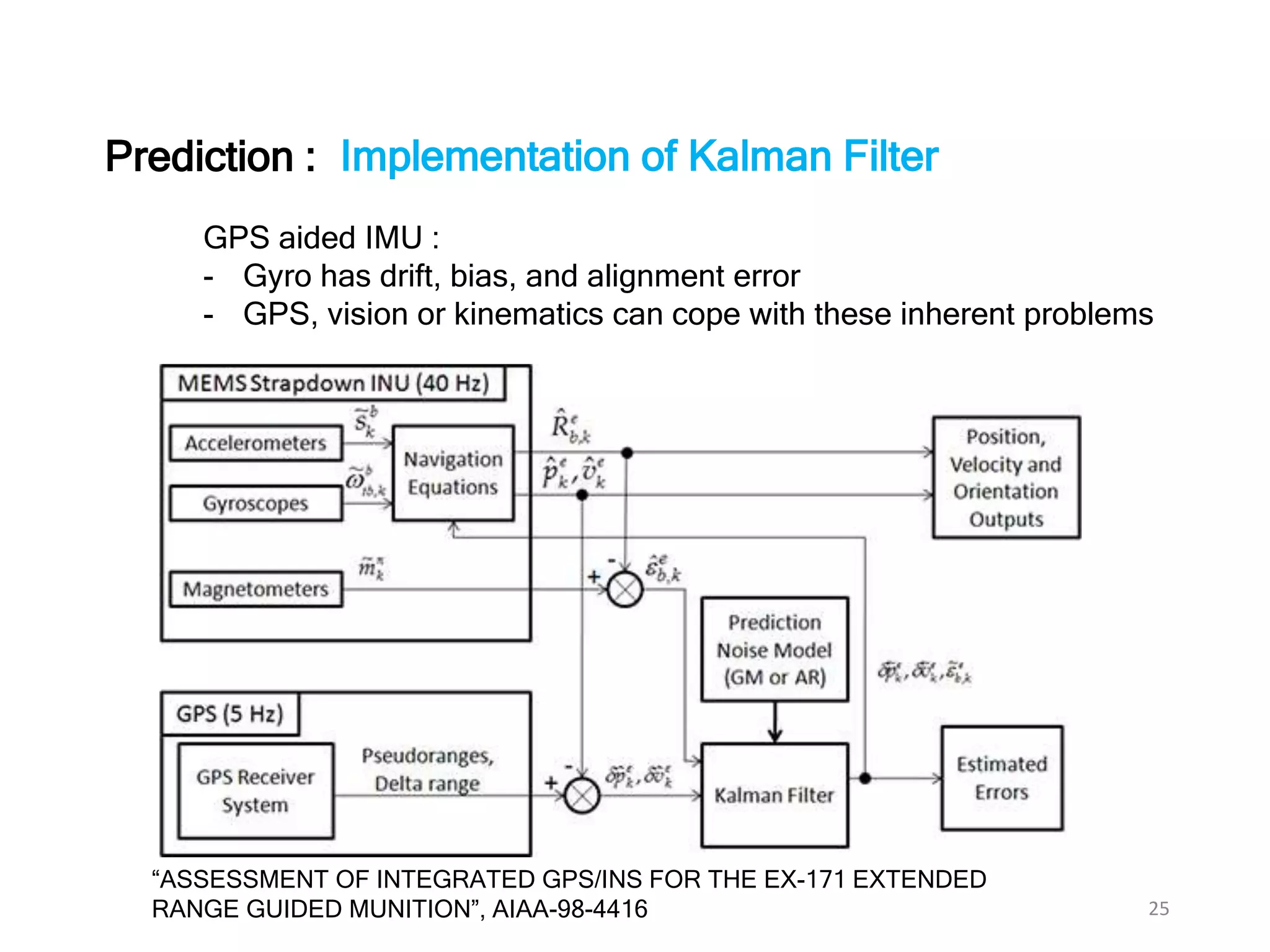 25
Implementation of Kalman FilterPrediction :
GPS aided IMU :
- Gyro has drift, bias, and alignment error
- GPS, vision or kinematics can cope with these inherent problems
“ASSESSMENT OF INTEGRATED GPS/INS FOR THE EX-171 EXTENDED
RANGE GUIDED MUNITION”, AIAA-98-4416
 