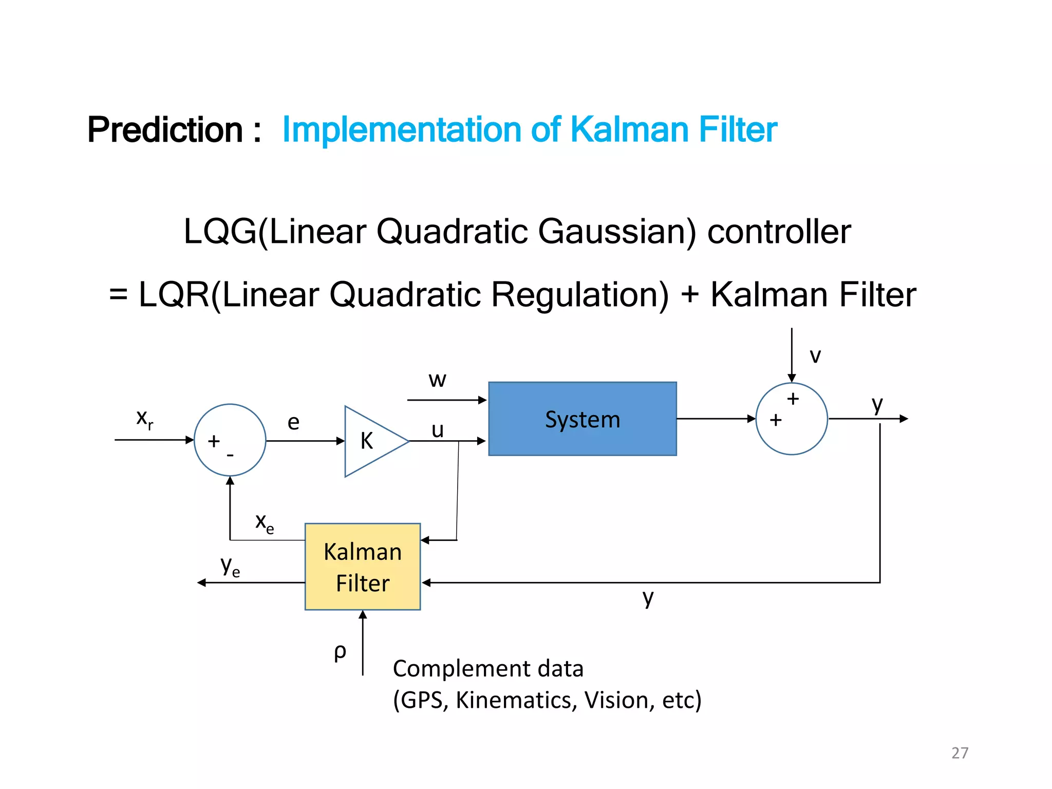 27
System
v
+
+ y
+
-
K
y
K
w
u
Kalman
Filter
xe
ye
xr e
Complement data
(GPS, Kinematics, Vision, etc)
ρ
Implementation of Kalman FilterPrediction :
LQG(Linear Quadratic Gaussian) controller
= LQR(Linear Quadratic Regulation) + Kalman Filter
 