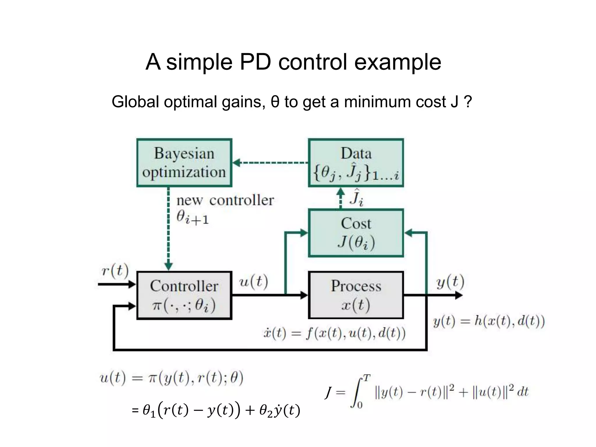 J
= 𝜃1 𝑟 𝑡 − 𝑦 𝑡 + 𝜃2 𝑦(𝑡)
A simple PD control example
Global optimal gains, θ to get a minimum cost J ?
 
