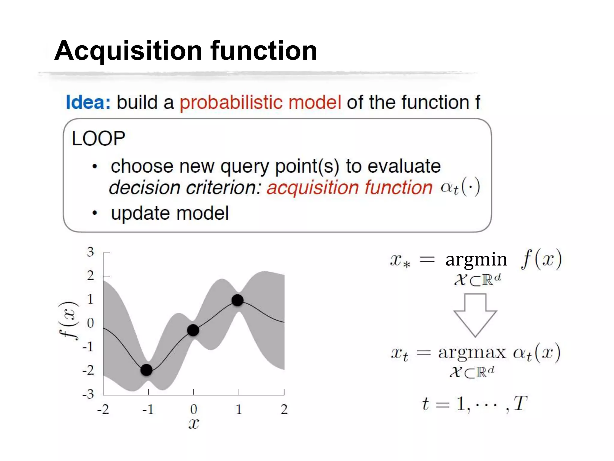 argmin
Acquisition function
 
