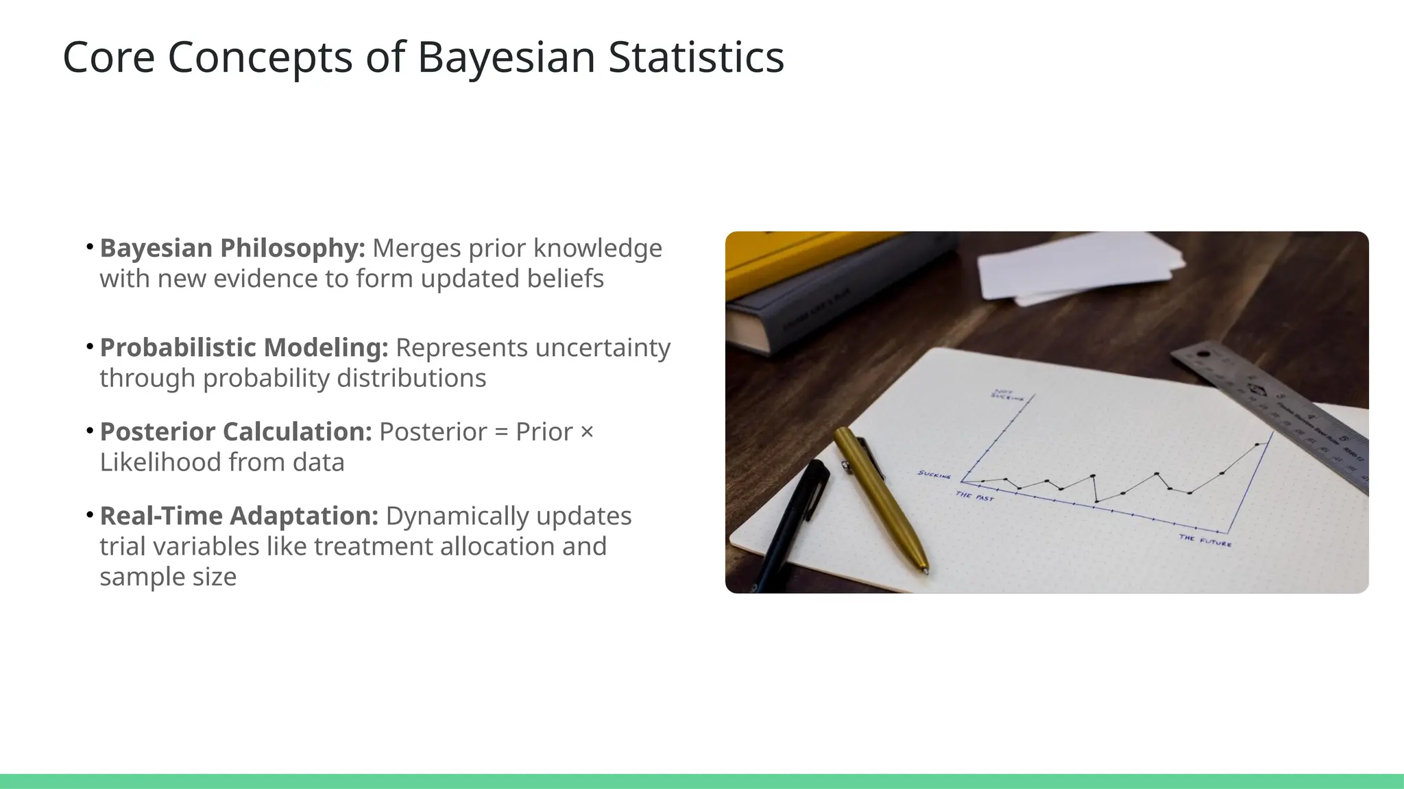 Core Concepts of Bayesian Statistics
• Bayesian Philosophy: Merges prior knowledge
with new evidence to form updated beliefs
• Probabilistic Modeling: Represents uncertainty
through probability distributions
• Posterior Calculation: Posterior = Prior ×
Likelihood from data
• Real-Time Adaptation: Dynamically updates
trial variables like treatment allocation and
sample size
 