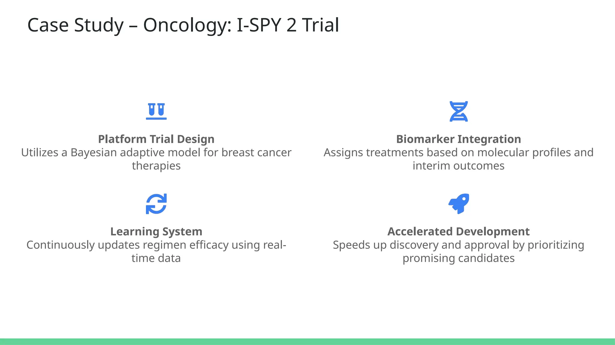 Case Study – Oncology: I-SPY 2 Trial
Platform Trial Design
Utilizes a Bayesian adaptive model for breast cancer
therapies
Biomarker Integration
Assigns treatments based on molecular profiles and
interim outcomes
Learning System
Continuously updates regimen efficacy using real-
time data
Accelerated Development
Speeds up discovery and approval by prioritizing
promising candidates
 
