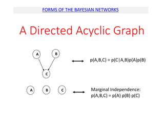 Bayesian Probability Graph Bayesian network | PPTX