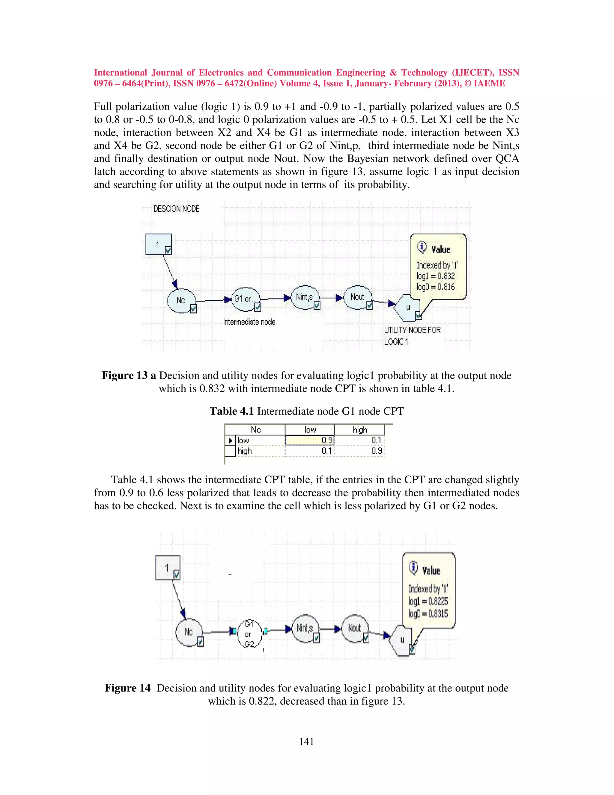 International Journal of Electronics and Communication Engineering & Technology (IJECET), ISSN
0976 – 6464(Print), ISSN 0976 – 6472(Online) Volume 4, Issue 1, January- February (2013), © IAEME

Full polarization value (logic 1) is 0.9 to +1 and -0.9 to -1, partially polarized values are 0.5
to 0.8 or -0.5 to 0-0.8, and logic 0 polarization values are -0.5 to + 0.5. Let X1 cell be the Nc
node, interaction between X2 and X4 be G1 as intermediate node, interaction between X3
and X4 be G2, second node be either G1 or G2 of Nint,p, third intermediate node be Nint,s
and finally destination or output node Nout. Now the Bayesian network defined over QCA
latch according to above statements as shown in figure 13, assume logic 1 as input decision
and searching for utility at the output node in terms of its probability.




 Figure 13 a Decision and utility nodes for evaluating logic1 probability at the output node
             which is 0.832 with intermediate node CPT is shown in table 4.1.

                          Table 4.1 Intermediate node G1 node CPT




    Table 4.1 shows the intermediate CPT table, if the entries in the CPT are changed slightly
from 0.9 to 0.6 less polarized that leads to decrease the probability then intermediated nodes
has to be checked. Next is to examine the cell which is less polarized by G1 or G2 nodes.




  Figure 14 Decision and utility nodes for evaluating logic1 probability at the output node
                       which is 0.822, decreased than in figure 13.


                                              141
 