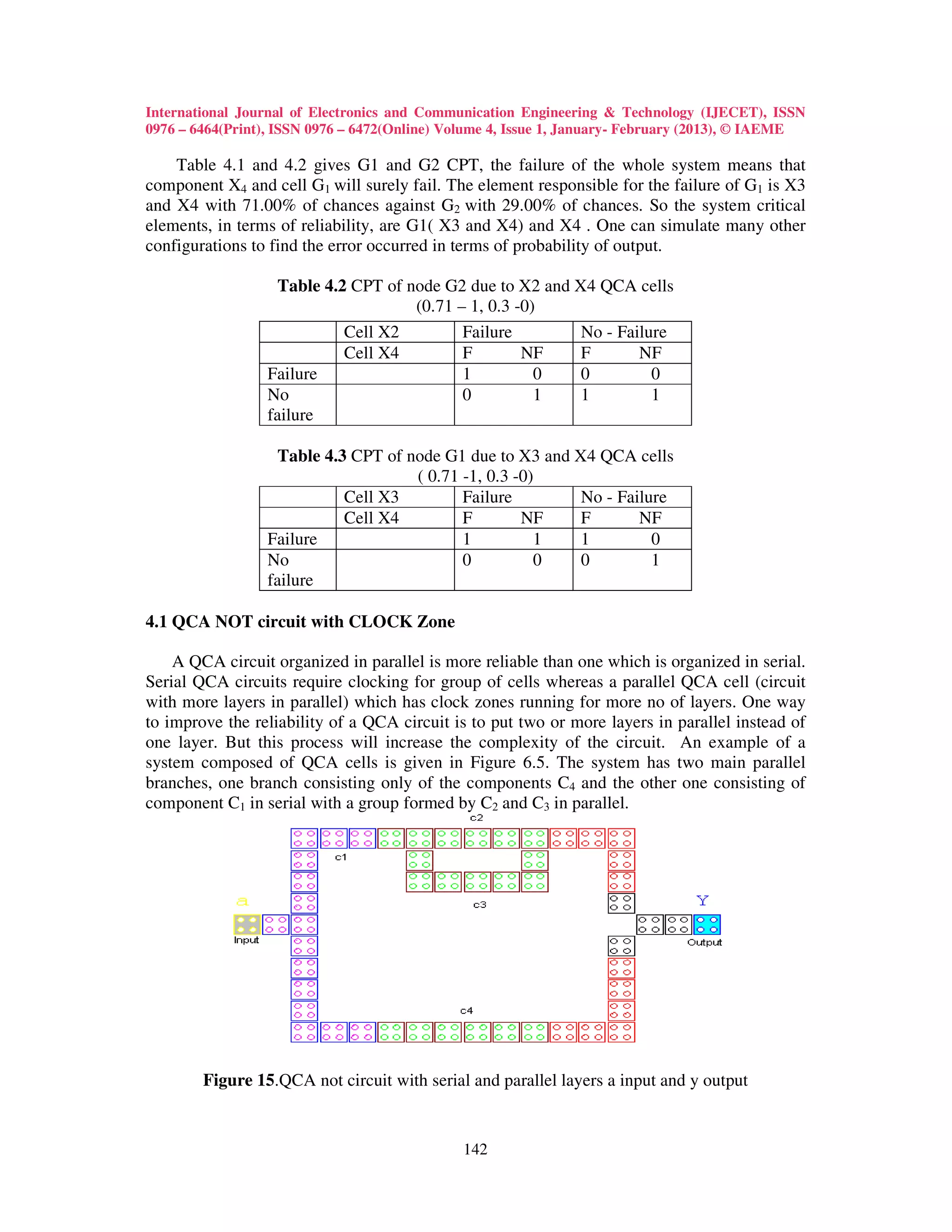 International Journal of Electronics and Communication Engineering & Technology (IJECET), ISSN
0976 – 6464(Print), ISSN 0976 – 6472(Online) Volume 4, Issue 1, January- February (2013), © IAEME

    Table 4.1 and 4.2 gives G1 and G2 CPT, the failure of the whole system means that
component X4 and cell G1 will surely fail. The element responsible for the failure of G1 is X3
and X4 with 71.00% of chances against G2 with 29.00% of chances. So the system critical
elements, in terms of reliability, are G1( X3 and X4) and X4 . One can simulate many other
configurations to find the error occurred in terms of probability of output.

                   Table 4.2 CPT of node G2 due to X2 and X4 QCA cells
                                     (0.71 – 1, 0.3 -0)
                            Cell X2         Failure        No - Failure
                            Cell X4         F        NF    F       NF
                 Failure                    1          0   0         0
                 No                         0          1   1         1
                 failure

                  Table 4.3 CPT of node G1 due to X3 and X4 QCA cells
                                    ( 0.71 -1, 0.3 -0)
                           Cell X3         Failure        No - Failure
                           Cell X4         F        NF    F       NF
                 Failure                   1          1   1         0
                 No                        0          0   0         1
                 failure

4.1 QCA NOT circuit with CLOCK Zone

    A QCA circuit organized in parallel is more reliable than one which is organized in serial.
Serial QCA circuits require clocking for group of cells whereas a parallel QCA cell (circuit
with more layers in parallel) which has clock zones running for more no of layers. One way
to improve the reliability of a QCA circuit is to put two or more layers in parallel instead of
one layer. But this process will increase the complexity of the circuit. An example of a
system composed of QCA cells is given in Figure 6.5. The system has two main parallel
branches, one branch consisting only of the components C4 and the other one consisting of
component C1 in serial with a group formed by C2 and C3 in parallel.




        Figure 15.QCA not circuit with serial and parallel layers a input and y output


                                              142
 