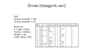 Bayesian network ozgur