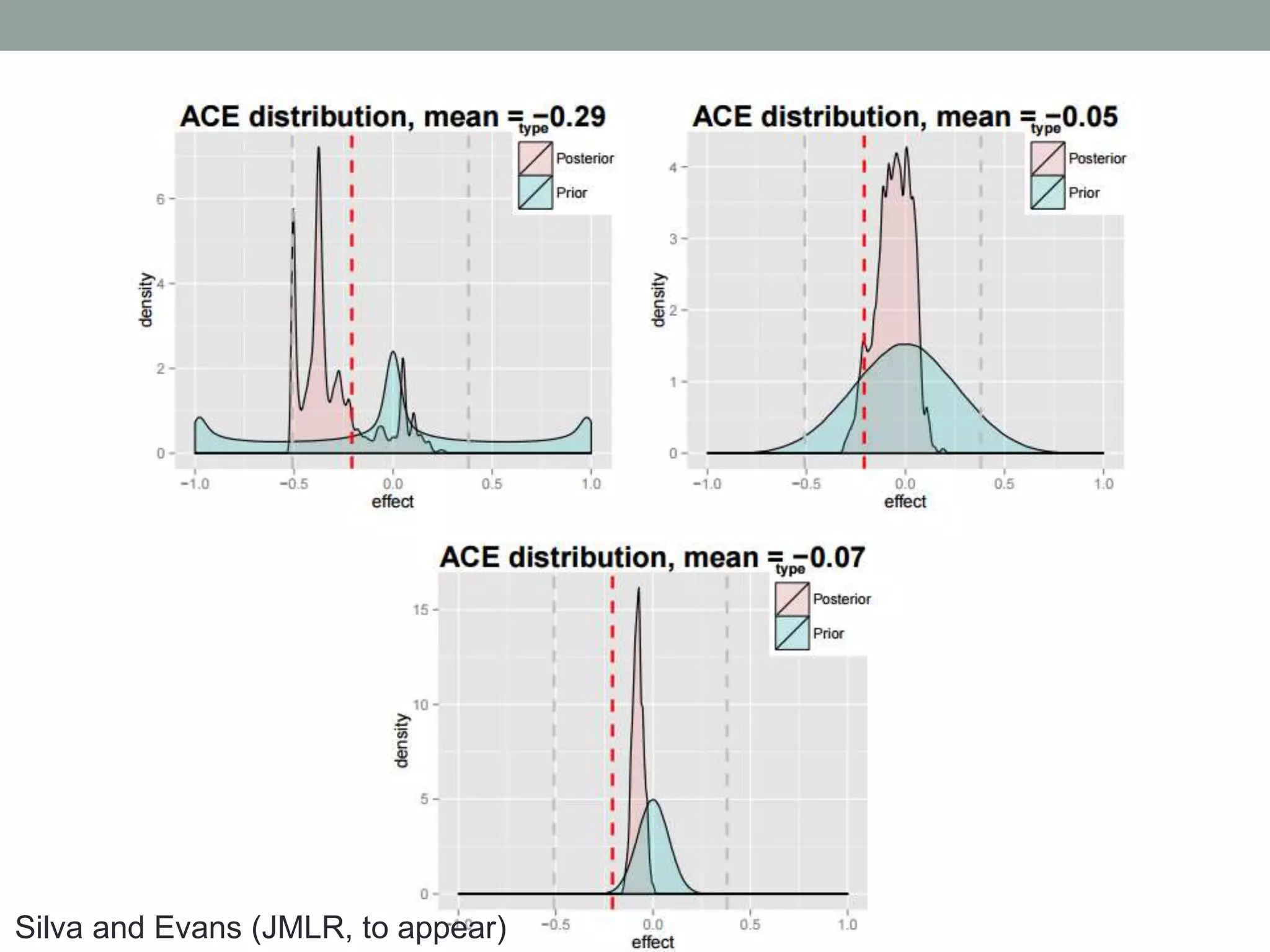 Silva and Evans (JMLR, to appear)
 
