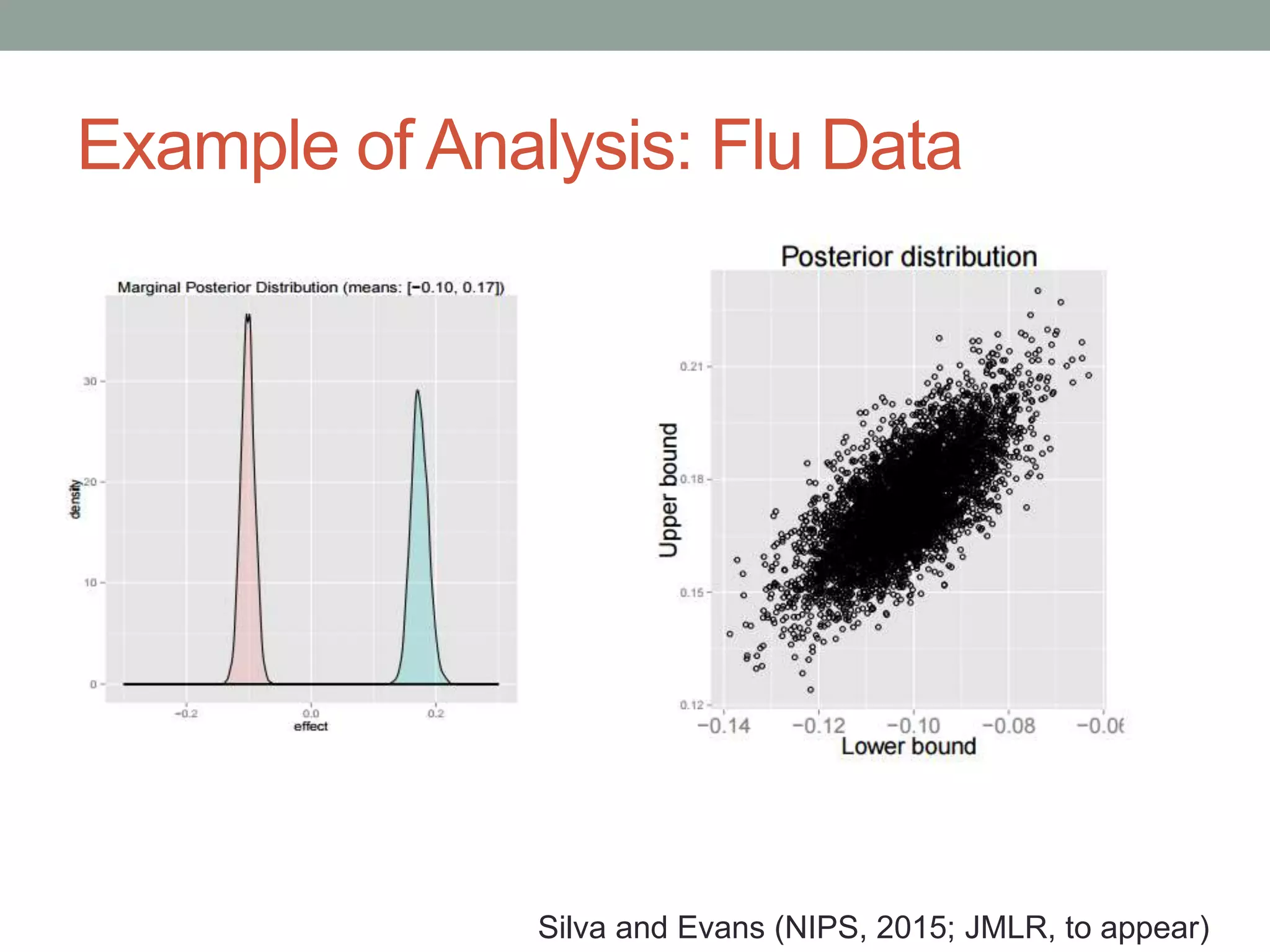 Example of Analysis: Flu Data
Silva and Evans (NIPS, 2015; JMLR, to appear)
 