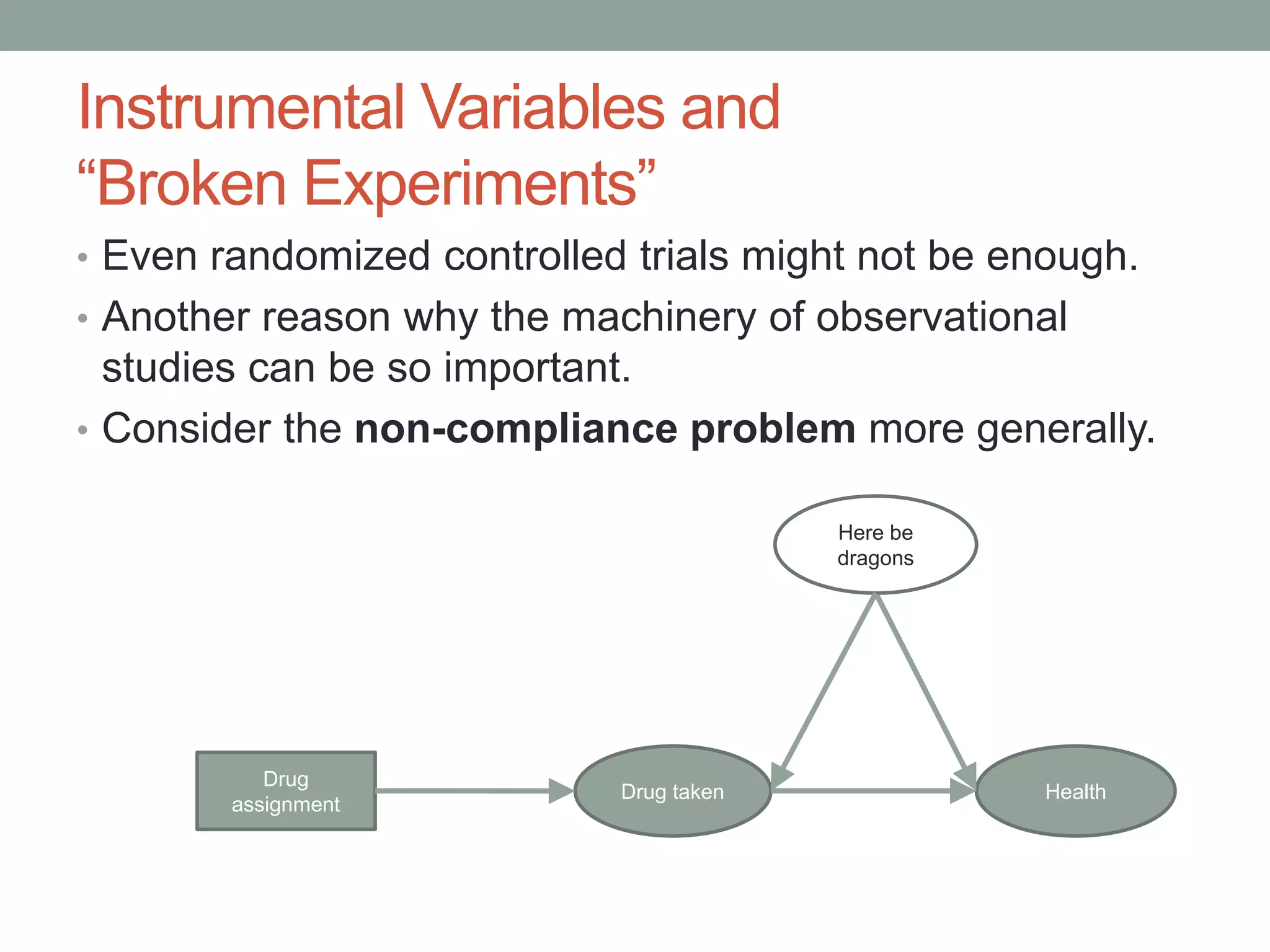 Instrumental Variables and
“Broken Experiments”
• Even randomized controlled trials might not be enough.
• Another reason why the machinery of observational
studies can be so important.
• Consider the non-compliance problem more generally.
Drug taken Health
Here be
dragons
Drug
assignment
 