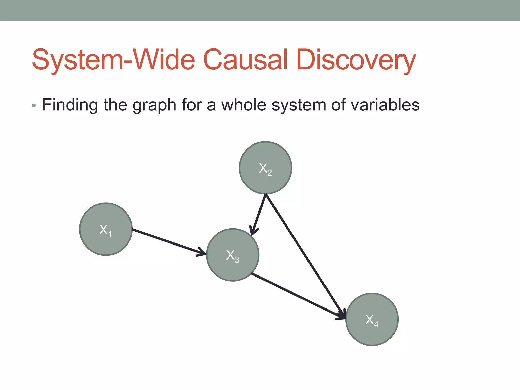 System-Wide Causal Discovery
• Finding the graph for a whole system of variables
X1
X2
X4
X3
 
