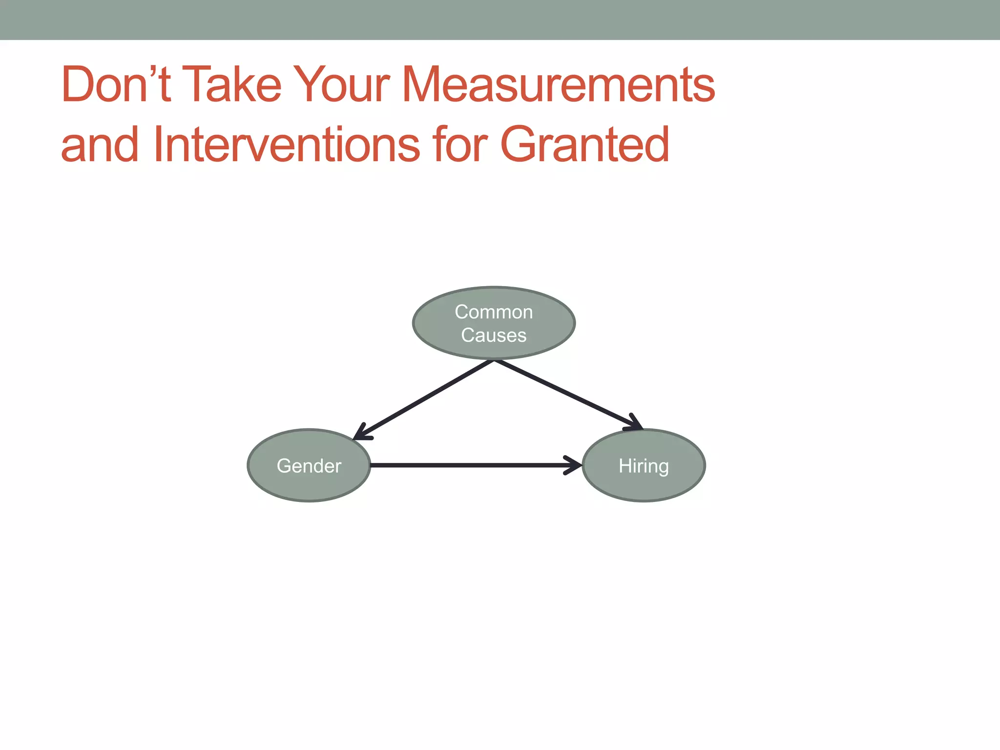 Don’t Take Your Measurements
and Interventions for Granted
Gender Hiring
Common
Causes
 