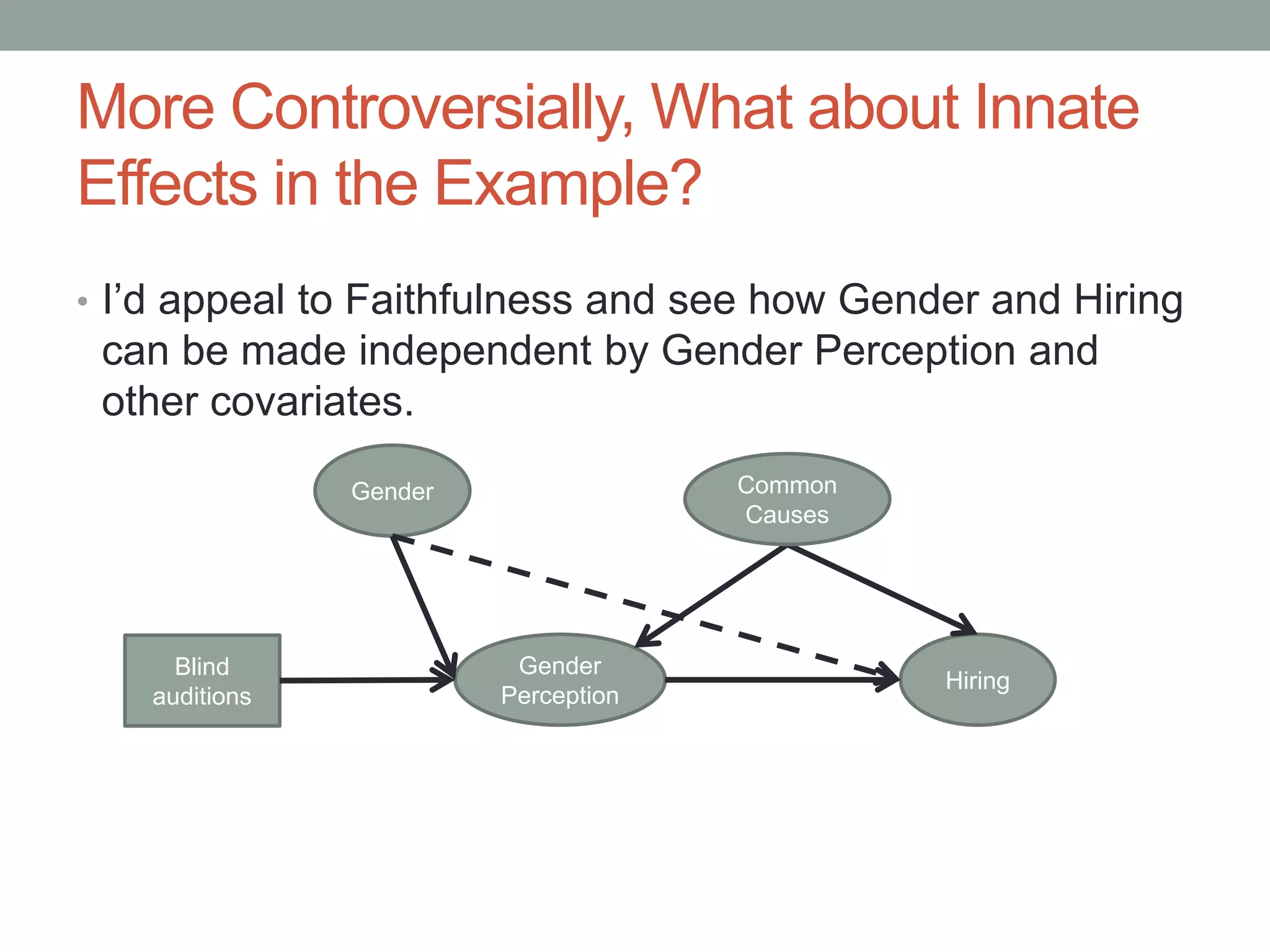 More Controversially, What about Innate
Effects in the Example?
Gender
Perception
Hiring
Common
Causes
Blind
auditions
Gender
• I’d appeal to Faithfulness and see how Gender and Hiring
can be made independent by Gender Perception and
other covariates.
 
