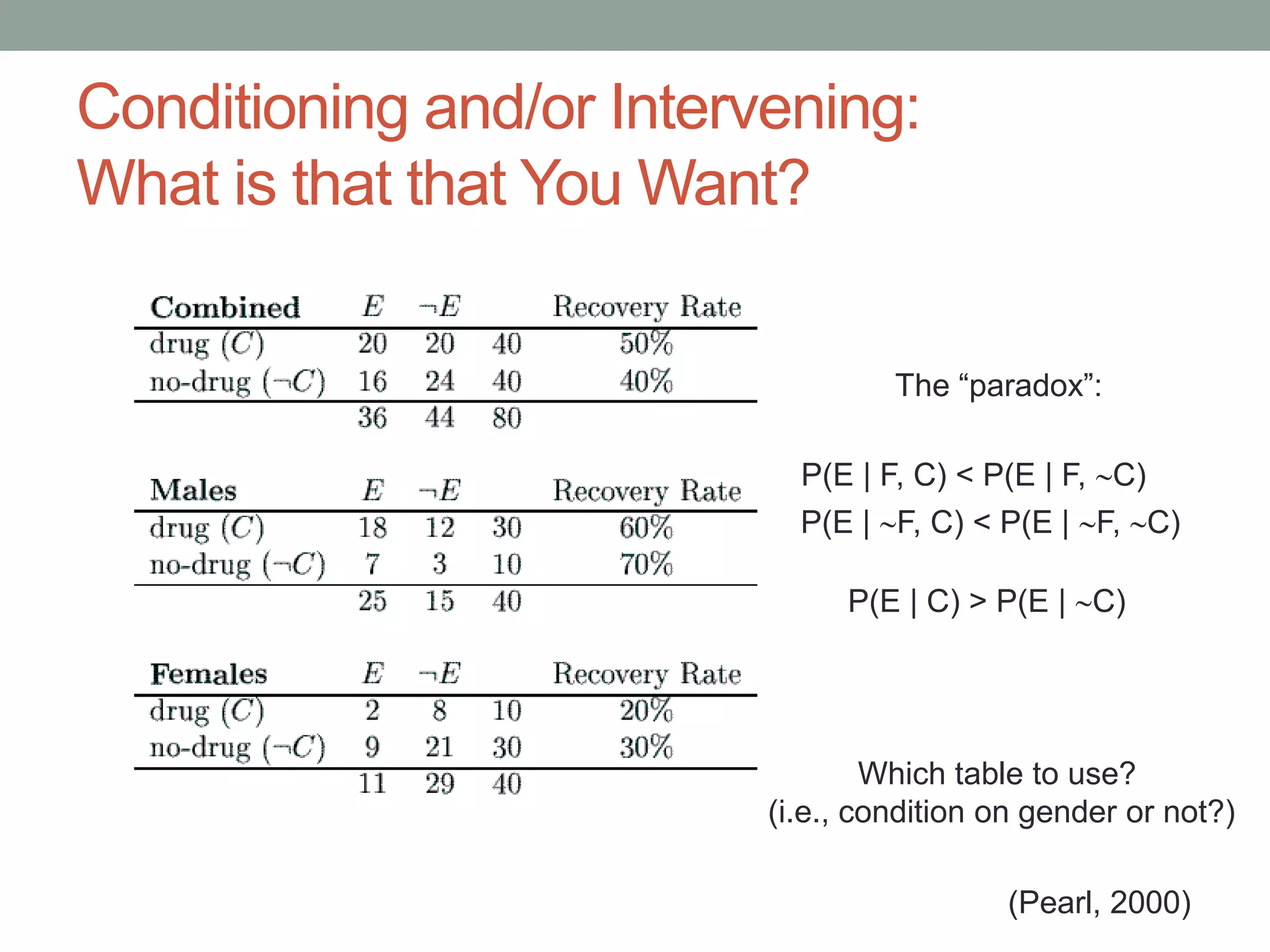 Conditioning and/or Intervening:
What is that that You Want?
P(E | F, C) < P(E | F, C)
P(E | F, C) < P(E | F, C)
P(E | C) > P(E | C)
The “paradox”:
Which table to use?
(i.e., condition on gender or not?)
(Pearl, 2000)
 