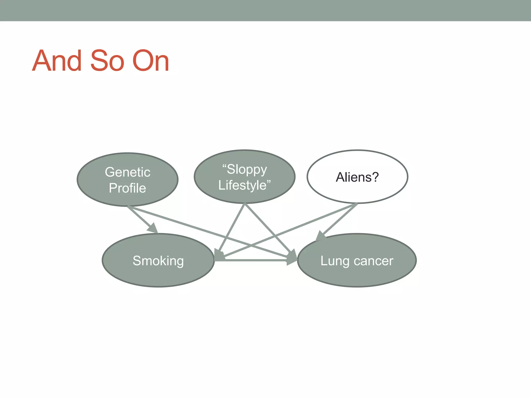 And So On
Smoking Lung cancer
Genetic
Profile
Aliens?
“Sloppy
Lifestyle”
 