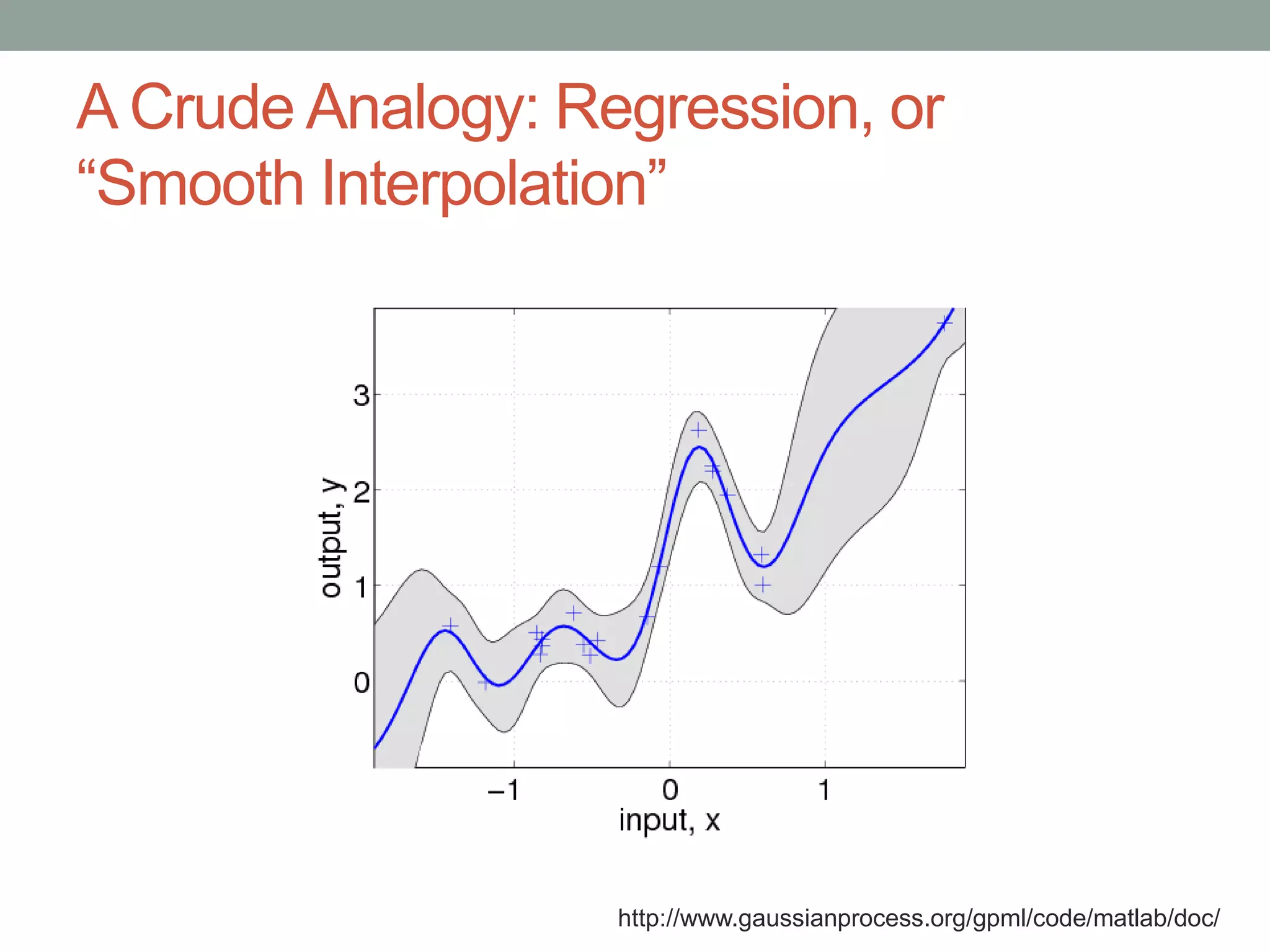 A Crude Analogy: Regression, or
“Smooth Interpolation”
http://www.gaussianprocess.org/gpml/code/matlab/doc/
 
