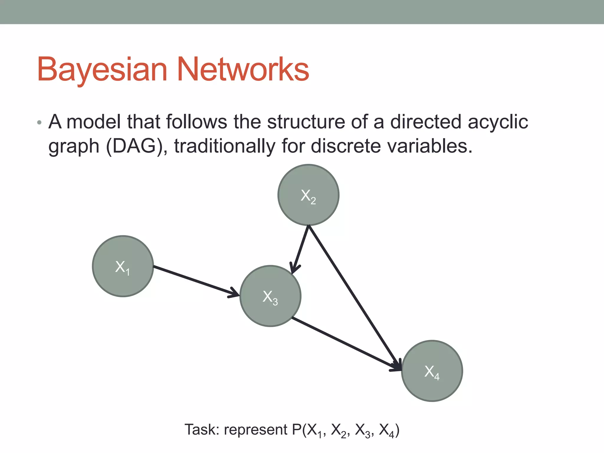 Bayesian Networks
• A model that follows the structure of a directed acyclic
graph (DAG), traditionally for discrete variables.
X1
X2
X4
X3
Task: represent P(X1, X2, X3, X4)
 