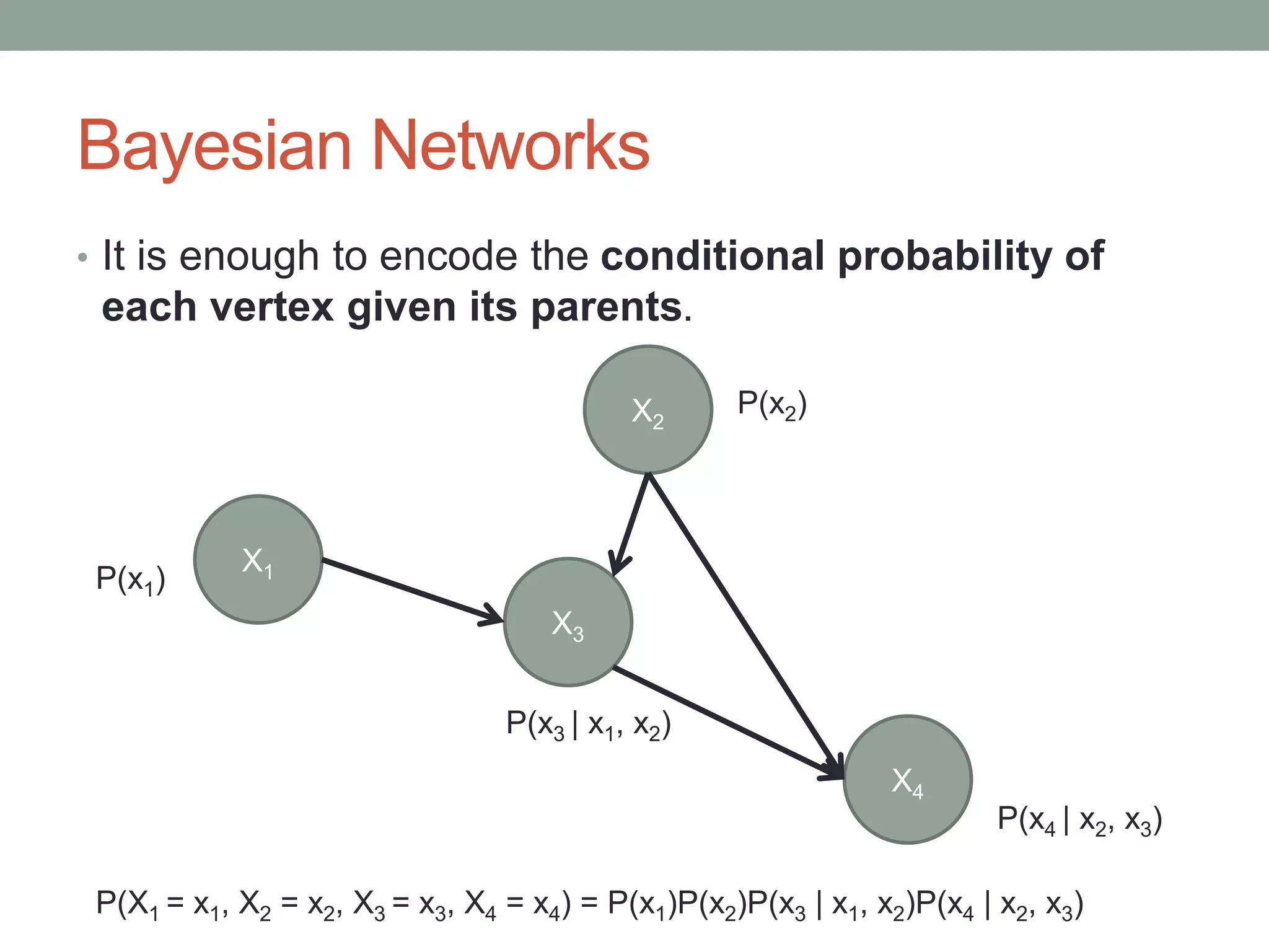 Bayesian Networks
• It is enough to encode the conditional probability of
each vertex given its parents.
X1
X2
X4
X3
P(X1 = x1, X2 = x2, X3 = x3, X4 = x4) = P(x1)P(x2)P(x3 | x1, x2)P(x4 | x2, x3)
P(x1)
P(x2)
P(x3 | x1, x2)
P(x4 | x2, x3)
 