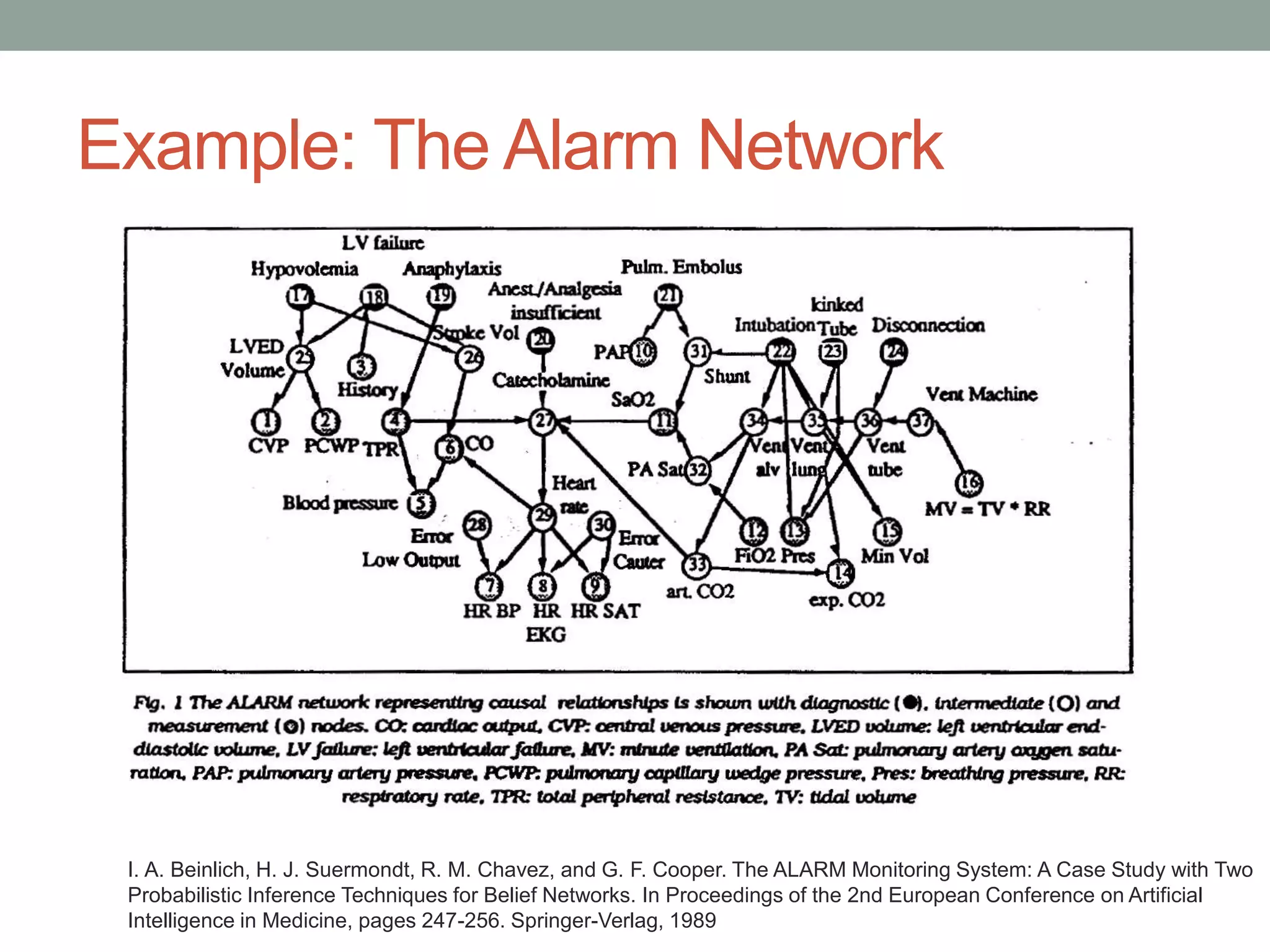 Example: The Alarm Network
I. A. Beinlich, H. J. Suermondt, R. M. Chavez, and G. F. Cooper. The ALARM Monitoring System: A Case Study with Two
Probabilistic Inference Techniques for Belief Networks. In Proceedings of the 2nd European Conference on Artificial
Intelligence in Medicine, pages 247-256. Springer-Verlag, 1989
 