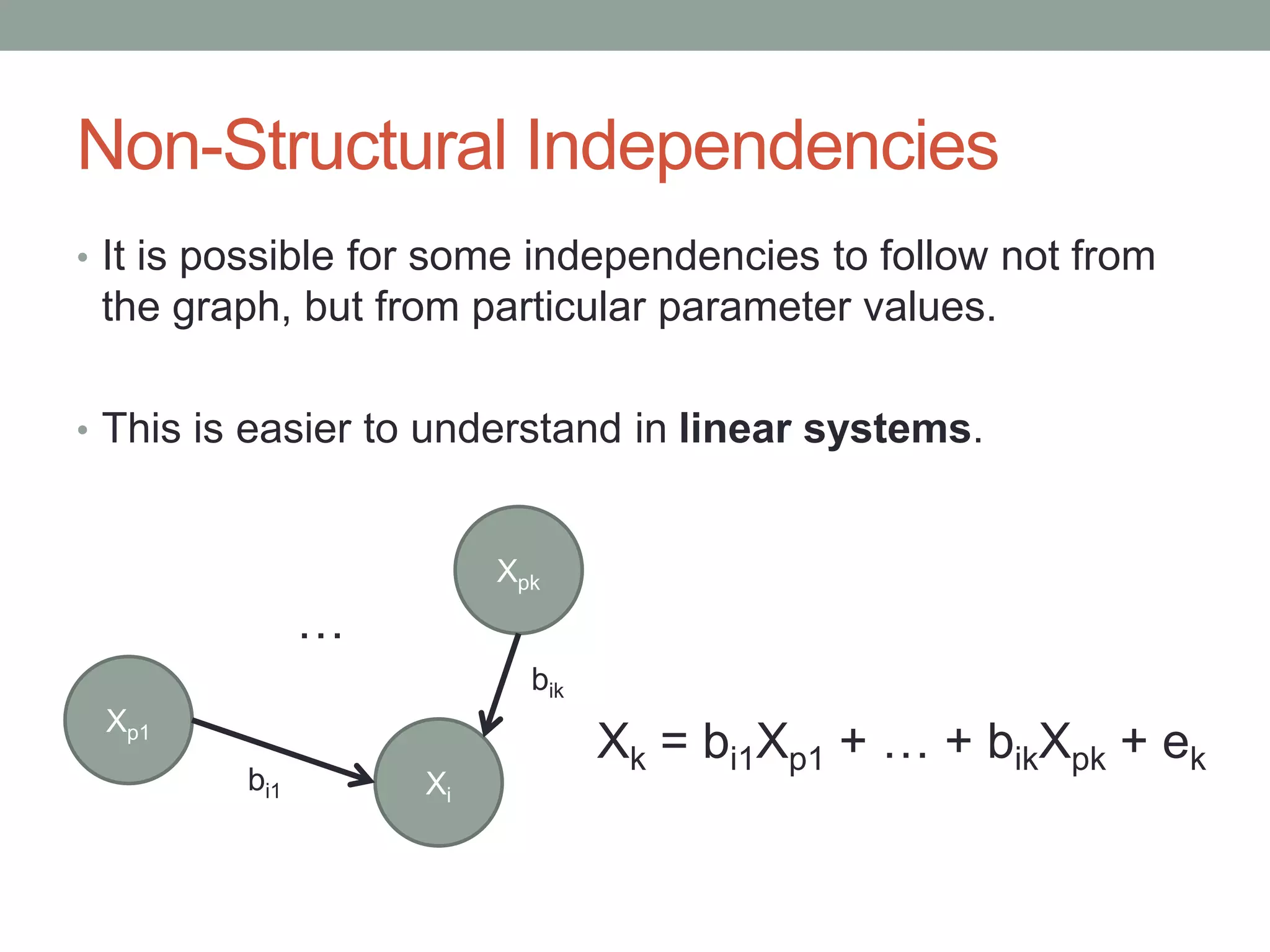 Non-Structural Independencies
• It is possible for some independencies to follow not from
the graph, but from particular parameter values.
• This is easier to understand in linear systems.
Xp1
Xpk
Xi
…
Xk = bi1Xp1 + … + bikXpk + ek
bi1
bik
 