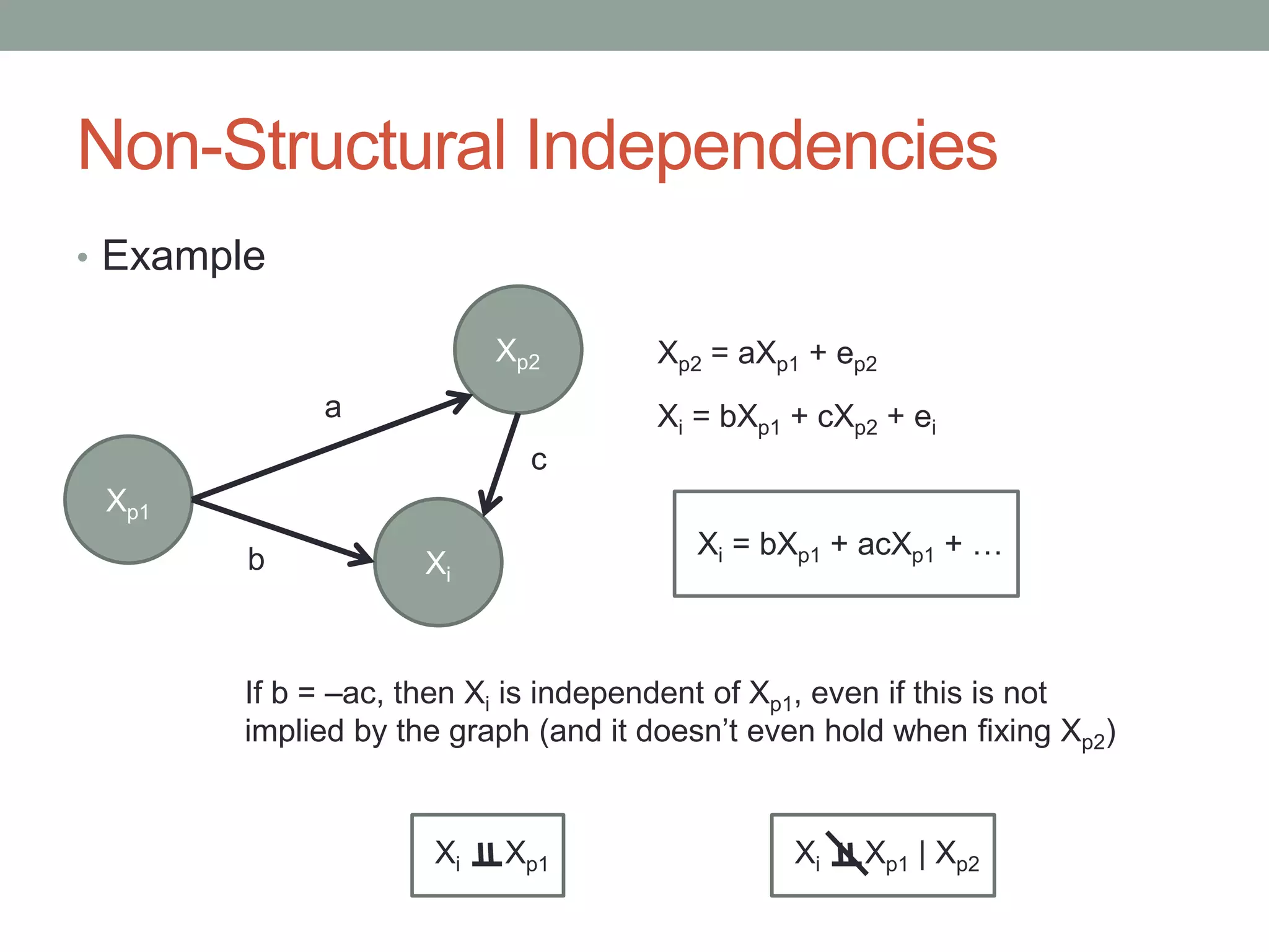 Non-Structural Independencies
• Example
Xp1
Xp2
Xi
b
c
a
Xp2 = aXp1 + ep2
Xi = bXp1 + cXp2 + ei
Xi = bXp1 + acXp1 + …
If b = –ac, then Xi is independent of Xp1, even if this is not
implied by the graph (and it doesn’t even hold when fixing Xp2)
Xi Xp1 Xi Xp1 | Xp2
 