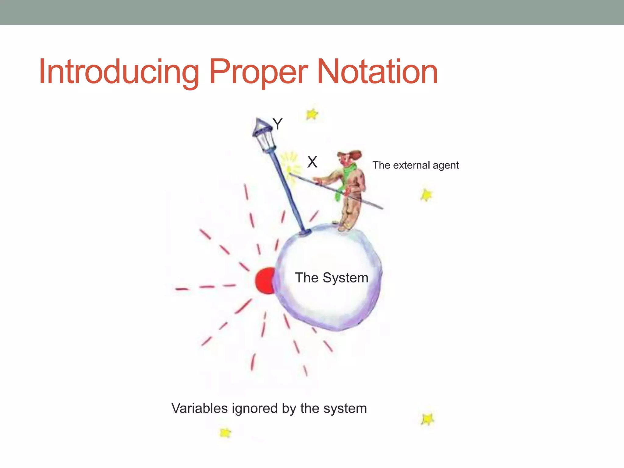 Introducing Proper Notation
The System
X
Y
The external agent
Variables ignored by the system
 