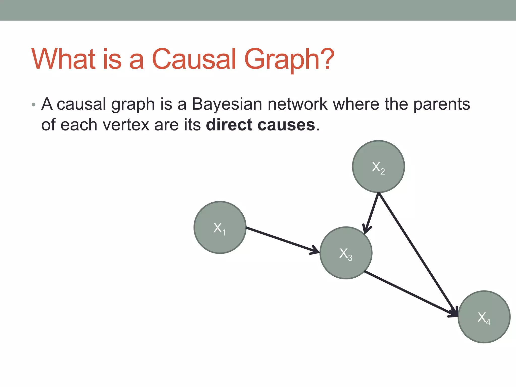 What is a Causal Graph?
• A causal graph is a Bayesian network where the parents
of each vertex are its direct causes.
X1
X2
X4
X3
 