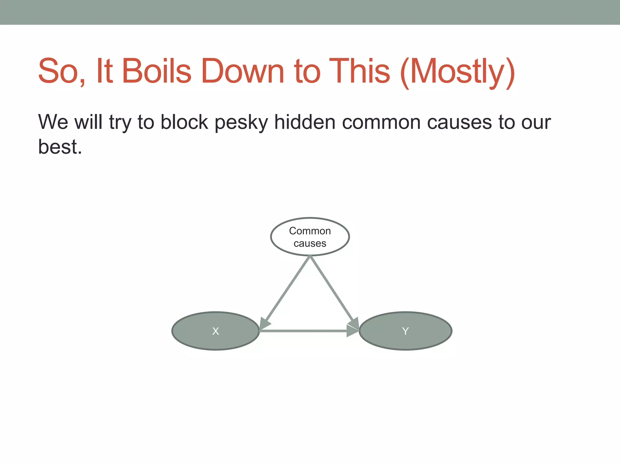 So, It Boils Down to This (Mostly)
We will try to block pesky hidden common causes to our
best.
X Y
Common
causes
 