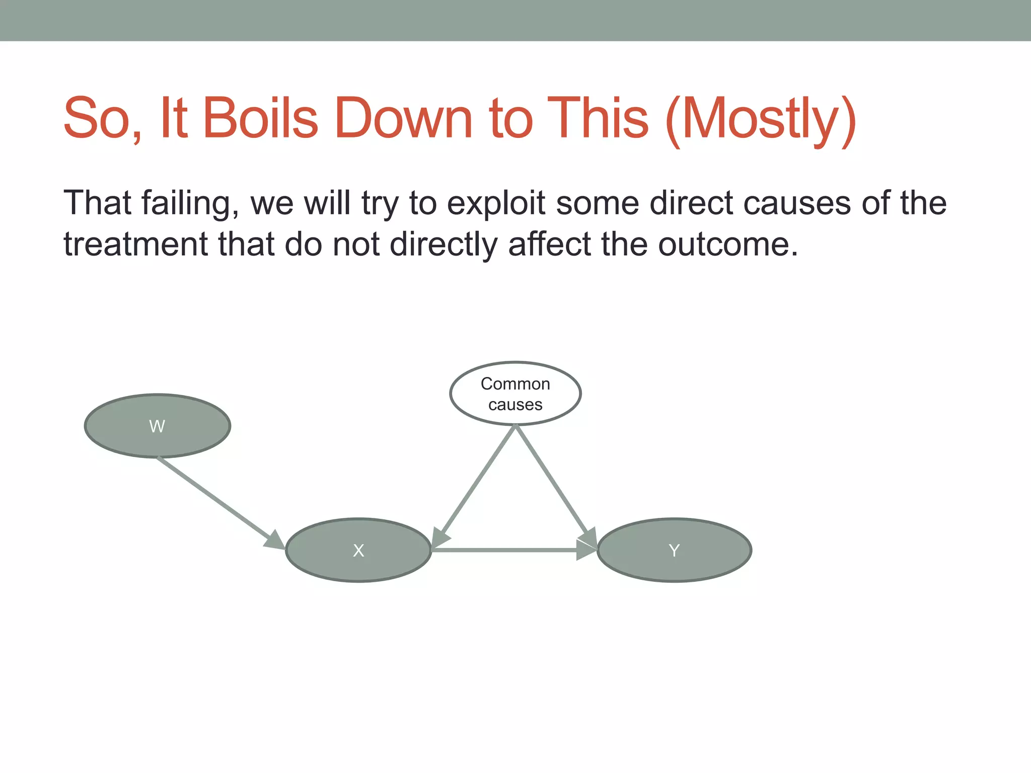 So, It Boils Down to This (Mostly)
That failing, we will try to exploit some direct causes of the
treatment that do not directly affect the outcome.
X Y
Common
causes
W
 
