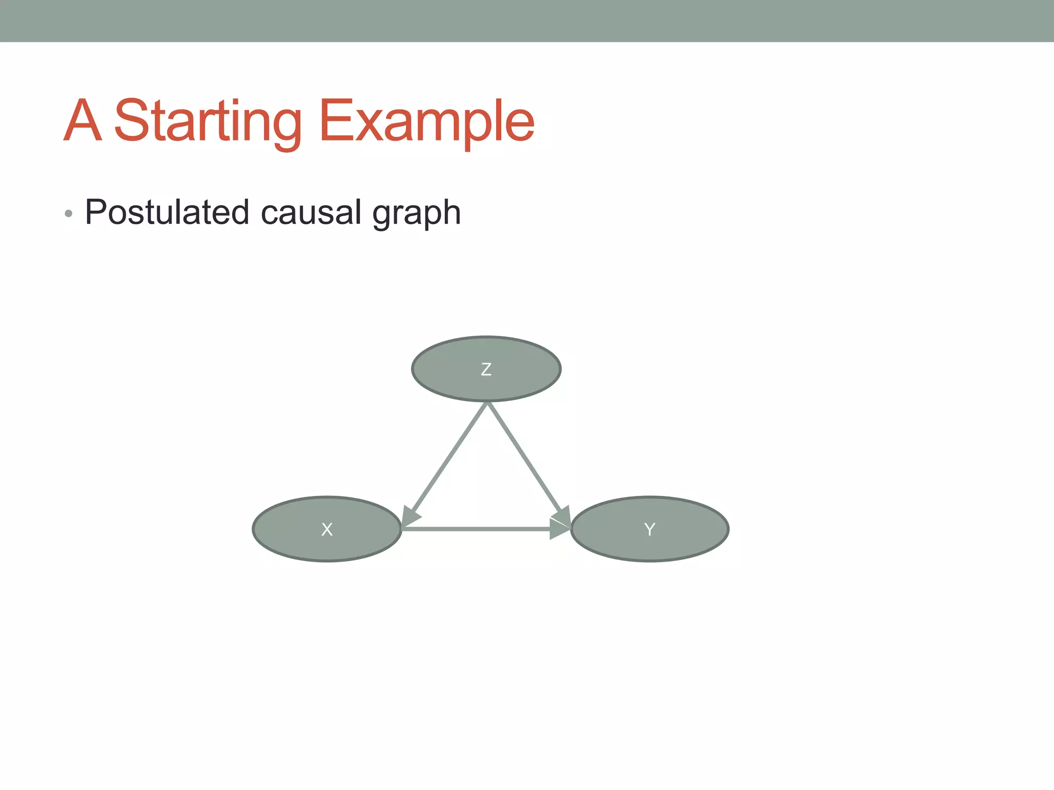 A Starting Example
• Postulated causal graph
X Y
Z
 
