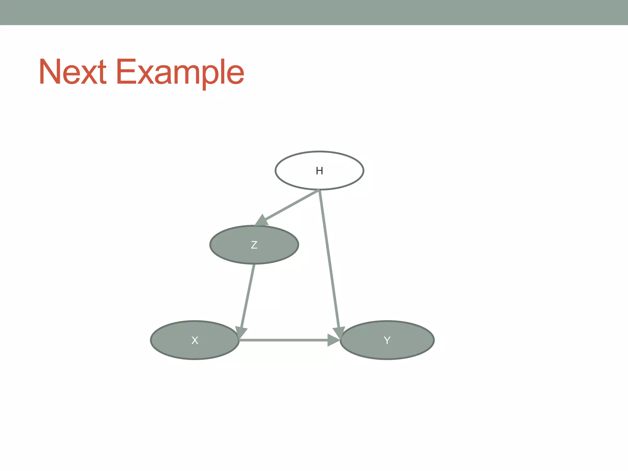 Next Example
X Y
Z
H
 