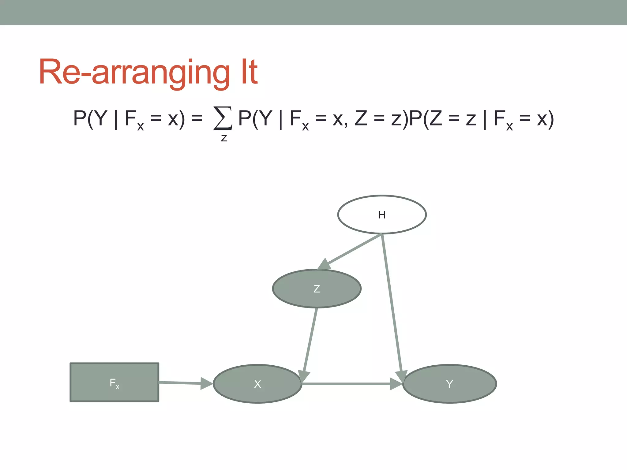 Re-arranging It
X Y
Z
H
Fx
P(Y | Fx = x) = P(Y | Fx = x, Z = z)P(Z = z | Fx = x)
z
 