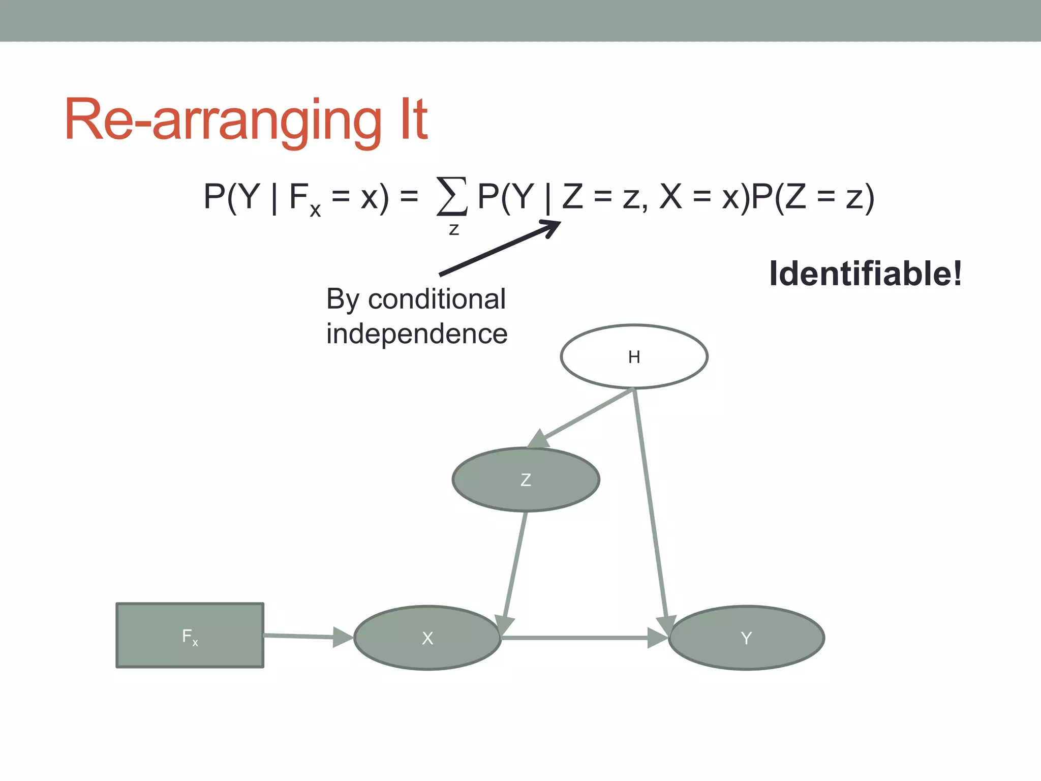 Re-arranging It
X Y
Z
H
Fx
P(Y | Fx = x) = P(Y | Z = z, X = x)P(Z = z)
z
Identifiable!
By conditional
independence
 