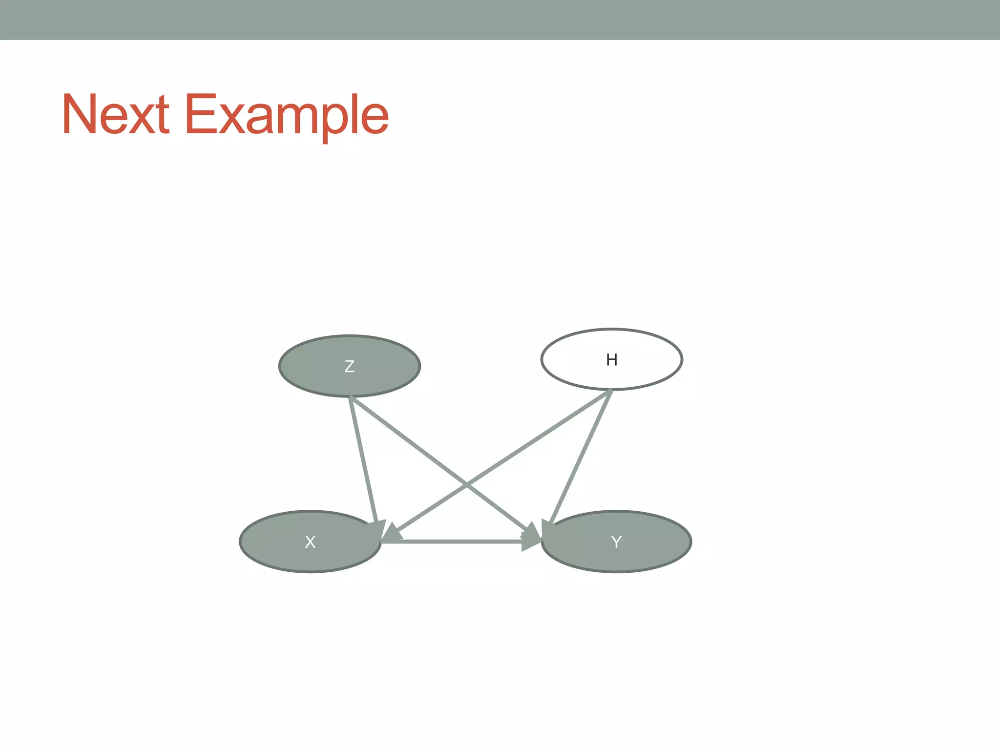 Next Example
X Y
Z H
 