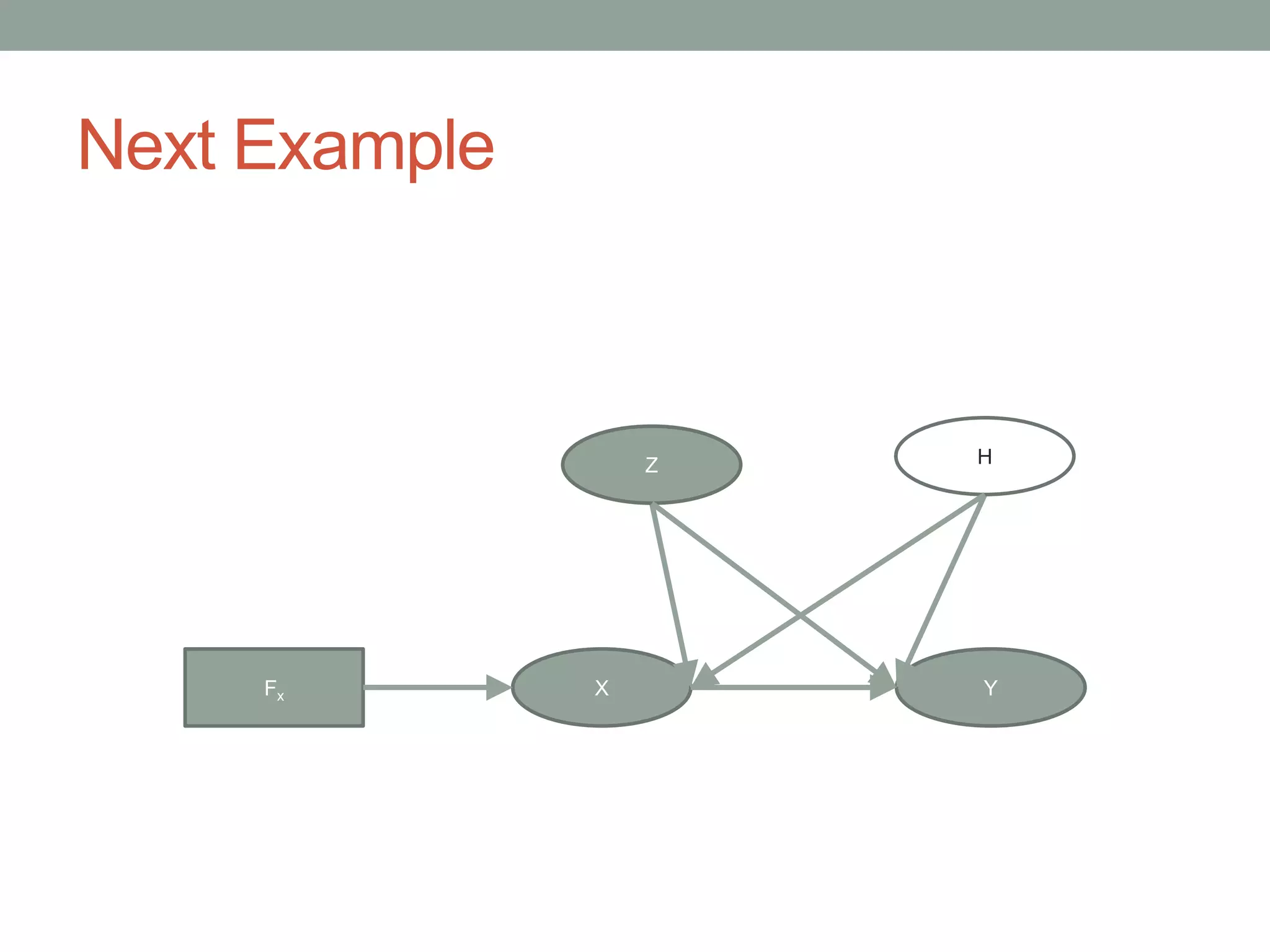 Next Example
X Y
Z H
Fx
 