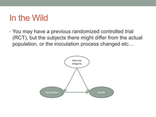 In the Wild
• You may have a previous randomized controlled trial
(RCT), but the subjects there might differ from the actual
population, or the inoculation process changed etc…
Vaccination Health
Here be
dragons
 