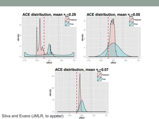 Silva and Evans (JMLR, to appear)
 