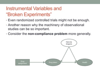 Instrumental Variables and
“Broken Experiments”
• Even randomized controlled trials might not be enough.
• Another reason why the machinery of observational
studies can be so important.
• Consider the non-compliance problem more generally.
Drug taken Health
Here be
dragons
Drug
assignment
 