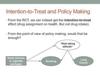 Intention-to-Treat and Policy Making
• From the RCT, we can indeed get the intention-to-treat
effect (drug assignment on health. But not drug intake).
• From the point of view of policy making, would that be
enough?
Smoking
Lung
Cancer
“Risk taking
attitude”
Nasty pictures
in cigarette
packages
 