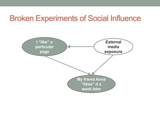 Broken Experiments of Social Influence
I “like” a
particular
page
My friend Anna
“likes” it a
week later
External
media
exposure
 