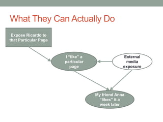 What They Can Actually Do
I “like” a
particular
page
My friend Anna
“likes” it a
week later
External
media
exposure
Expose Ricardo to
that Particular Page
 