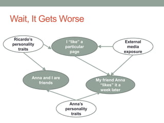Wait, It Gets Worse
I “like” a
particular
page
My friend Anna
“likes” it a
week later
External
media
exposure
Anna and I are
friends
Ricardo’s
personality
traits
Anna’s
personality
traits
 