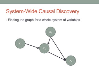 System-Wide Causal Discovery
• Finding the graph for a whole system of variables
X1
X2
X4
X3
 