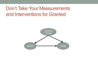 Don’t Take Your Measurements
and Interventions for Granted
Gender Hiring
Common
Causes
 